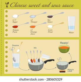 Recipe of Chinese sweet and sour sauce in flat design