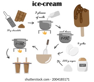 recipe for chocolate ice cream. ingredients for making ice cream. cuisine, menu