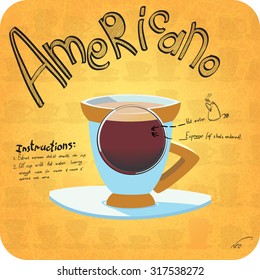 Recipe for coffee.