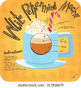 Recipe for coffee.