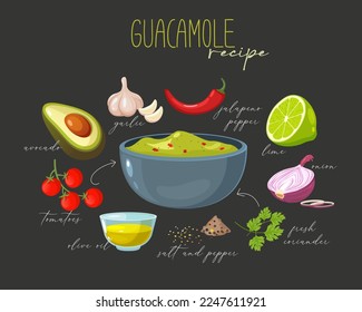 Receta de delicioso guacamole. Ilustración del vector