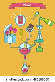 Recipe elixir of love. Scheme showing the process of making medicine. Distillery. Alembic. Distillatory vessel