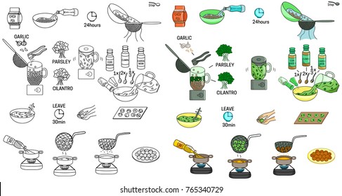 Recipe Falafel vector diy instruction manual illustration sketch