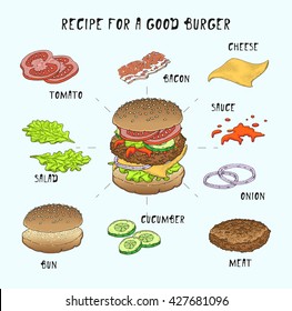 Recipe for a good burger. Ingredients. Restaurant brochure vector, menu design. Vector cafe template with hand-drawn graphic. Vector. Isolated. Doodle set.