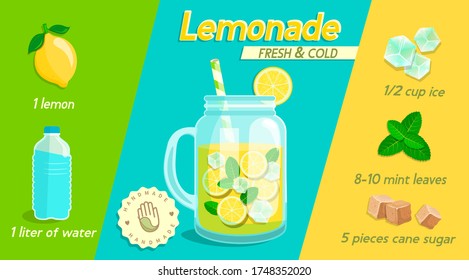 Recipe for handmade lemonade on bright geometric background with lemon, water, mint, ice and sugar. Vector illustration for diet menu, cafe and restaurant menu. Fresh smoothies, detox, cocktail.