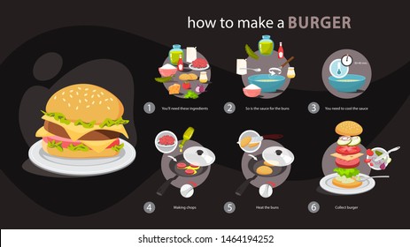 Recipe for homemade burger. Cooking american fast food at home. Tasty fresh meal for dinner. Isolated flat vector illustration