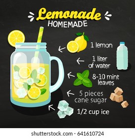 Receta de limonada casera en la pizarra con ingredientes. Limón, agua, hojas de menta, azúcar de caña e hielo. Menú para cafeterías y restaurantes.