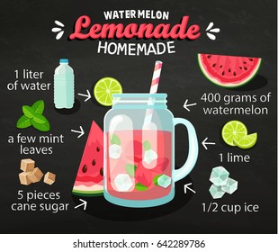 Recipe of homemade  lemonade on blackboard with ingredients.Watermelon, Lime, Water, Mint, Cane Sugar and Ice. Menu for cafe and restaurants.