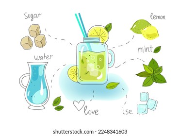 Recipe of homemade mint lemonade, vector  colored doodle hand drawn sketch illustration.