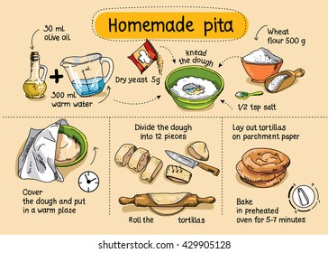 Recipe For Homemade Pita. Step By Step Instructions