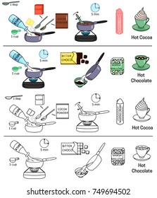 Recipe Hot cocoa chocolate drink vector diy instruction manual illustration sketch