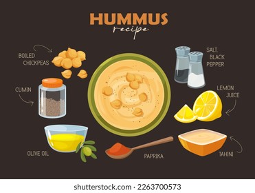 Recipe of Israel's national food -  hummus. Healthy vegetarian meal