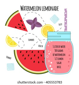 Recipe of lemonade with watermelon, basil, lemon, ice. Vector illustration for greeting cards, magazine, cafe and restaurant menu. Fresh cocktail, lemonade for healthy life, diets.