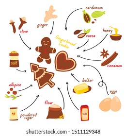 Recipe For Making Gingerbread Cookie In English, Vector Illustration On A White Background.