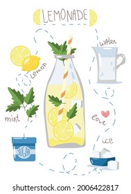 La receta para hacer limonada. Ilustración de estilo plano. Una bebida popular sin alcohol con ingredientes.