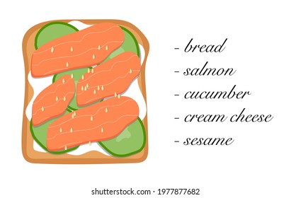 Recipe for making toast, sandwich vector illustration. Flat character. Dish for breakfast. Recipes and ingredients for toast and sandwiches.