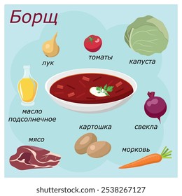 Receita de cozinha nacional, ingredientes para borscht em imagens, palavras em russo: borscht, carne, cebola, tomates, repolho, batatas, manteiga, cenouras, beterraba