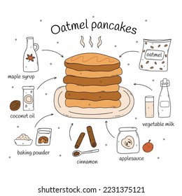 Recipe oatmeal pancakes. Set of ingredients. Vegetable milk, cinnamon and maple syrup, oatmeal and coconut oil, applesauce and baking powder. Colorful vector isolated illustration hand drawn doodle