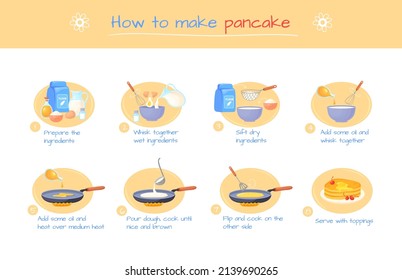 Recipe pancake preparation. Making pancakes or crepe, hands preparing products baking food, mix flour with egg in bowl for batter sweet dessert, cartoon neat vector illustration recipe cooking svg