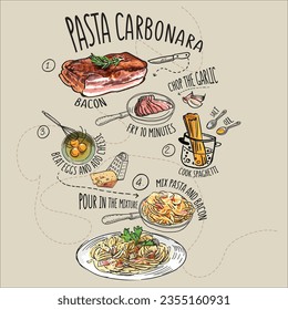 Rezept für Pasta Carbonara. handgezeichnete schrittweise Anleitung