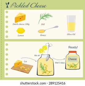 Recipe of Pickled Cheese 