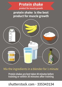 La receta para una proteína smoothie. Conjunto vectorial de caracteres en un estilo plano.