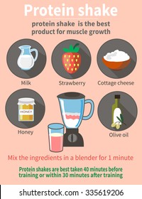 The recipe for a protein smoothie.  Vector set of characters in a flat style