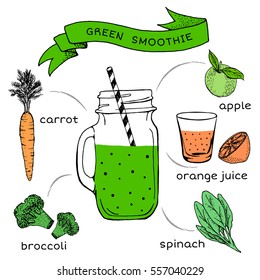 Recipe of smoothie with fruit and vegetable. Fresh beverage for healthy life, diets. Vector illustration for greeting cards, magazine, cafe and restaurant menu.