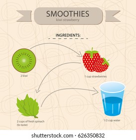recipe smoothie illustration in vector