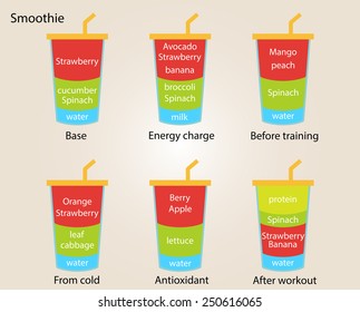 recipe smoothies