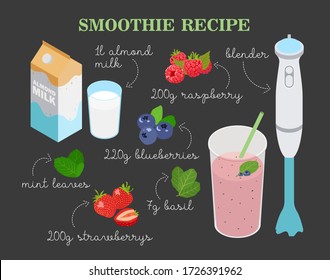 Recipe for sweet berry smoothies. Raspberry, strawberry, blueberry, basil and mint. Almond milk smoothie.