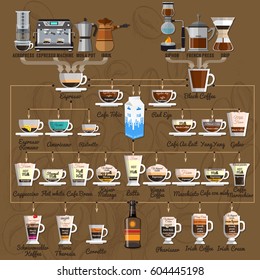 Recipes of espresso and regular brewed coffee as well as beverages on their basis with the use of milk and alcohol.Vector Infographic set.