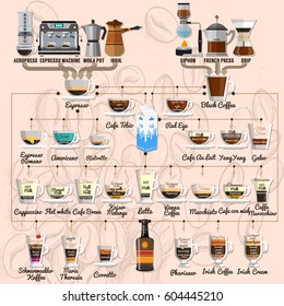 Recipes of espresso and regular brewed coffee as well as beverages on their basis with the use of milk and alcohol.Vector Infographic set.