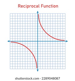 Reciprocal function. Graph of a function in mathematics. Graphing functions in coordinate system. Basic shapes of graphs. Types of function graphs. Vector illustration isolated on white background.