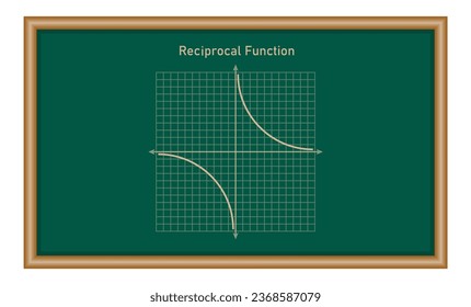 Reciprocal function. Graph of a function in mathematics. Graphing functions in coordinate system. Basic shapes of graphs. Types of function graphs. Vector illustration isolated on chalkboard.