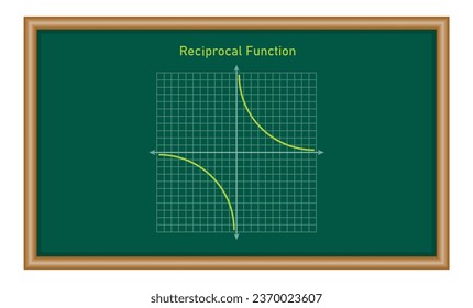 Reciprocal function. Graph of a function in mathematics. Graphing functions in coordinate system. Basic shapes of graphs. Types of function graphs. Vector illustration isolated on chalkboard.