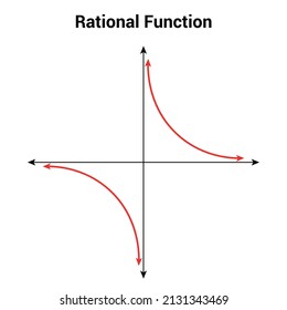 230 Inverse function Images, Stock Photos & Vectors | Shutterstock