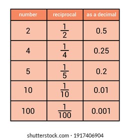 46 Reciprocal rule Images, Stock Photos & Vectors | Shutterstock