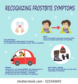 Recognizing Frostbite Symptoms