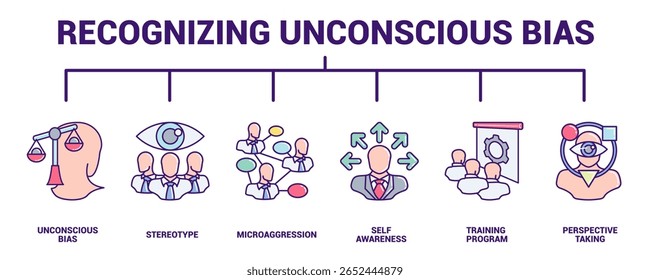 Reconhecendo o banner do ícone de viés inconsciente para o estilo infográfico de cor linear.