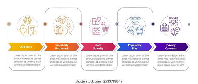 Tipos de desafio do sistema de recomendação infográficos retangulares. Dados do usuário, anonimização. Opções do modelo de visualização 5. Fluxograma horizontal com ícones de linha