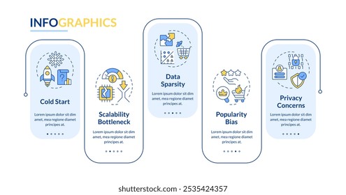 Recommendation system issue types rectangle infographic vector. Processing scalability. Data visualization with 5 steps. Editable rectangular options chart