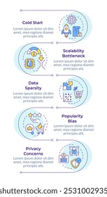 Recommendation system problems infographic vertical sequence. Data management, scalability. Visualization infochart with 5 steps. Circles workflow