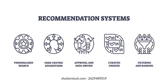 Recommendation systems icons illustrate personalized search, user-centric suggestions, and data-driven approval for smarter choices. Icons set