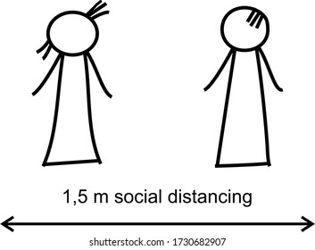 The recommendations for a social distance of 1,5 m. distance between people. vector