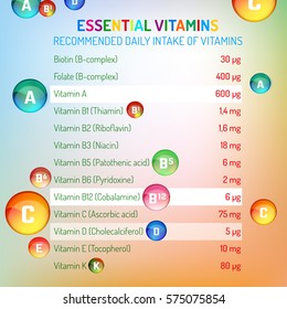 Recommended daily intake of vitamins. Essential vitamin complex. Different vitamins in glossy pills with useful data. Vector illustration in bright colours. Medical, dietary and pharmaceutical image.