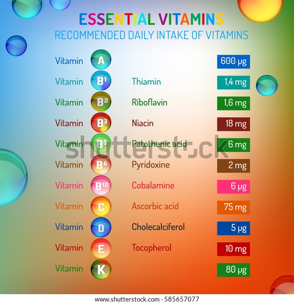 Recommended Daily Intake Vitamins Essential Vitamin Stock Vector ...