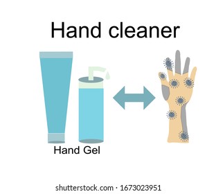 Recommended pictures: wash your hands with gel, wash your hands thoroughly, prevent infection