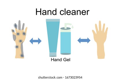 Recommended pictures: wash your hands with gel, wash your hands thoroughly, prevent infection