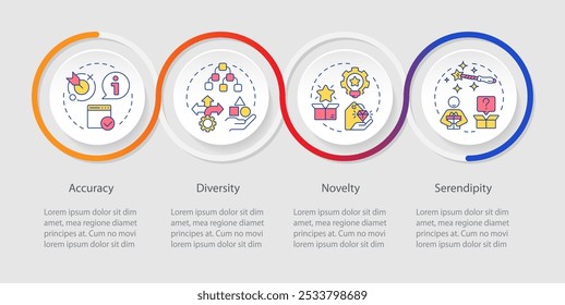 Recommender systems metrics infographics circles sequence. Novelty, serendipity. Visualization layout with 4 steps. Info chart loop process presentation